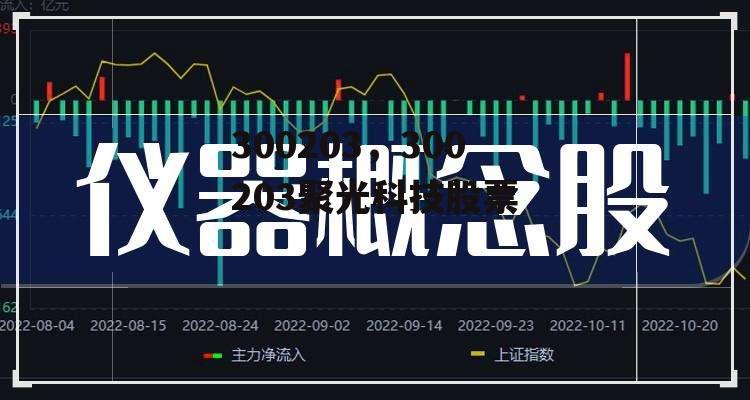 300203，300203聚光科技股票