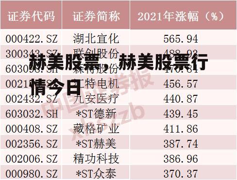 赫美股票，赫美股票行情今日