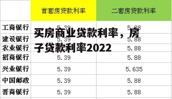 买房商业贷款利率，房子贷款利率2022