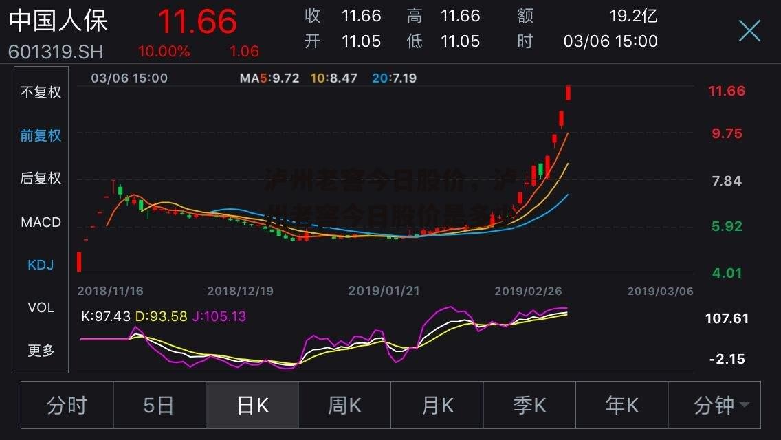 泸州老窖今日股价，泸州老窖今日股价是多少