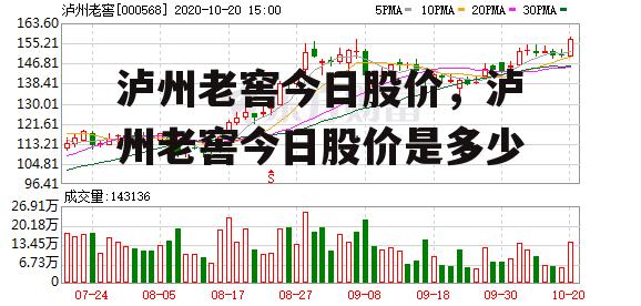 泸州老窖今日股价，泸州老窖今日股价是多少