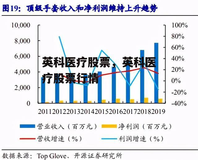 英科医疗股票，英科医疗股票行情