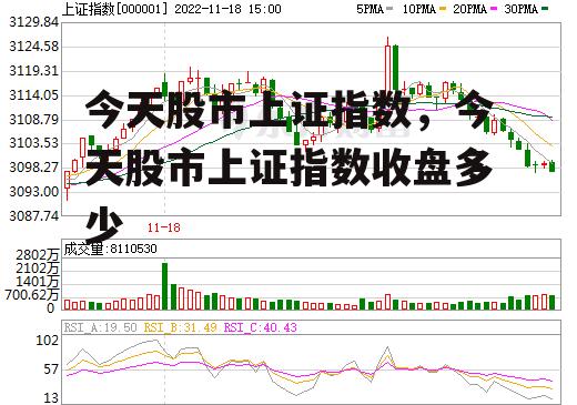 今天股市上证指数，今天股市上证指数收盘多少