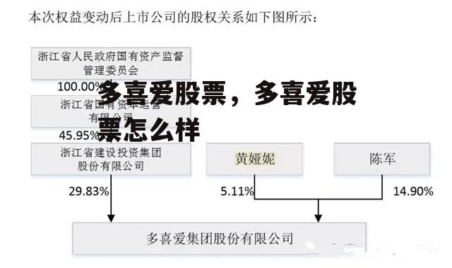 多喜爱股票，多喜爱股票怎么样