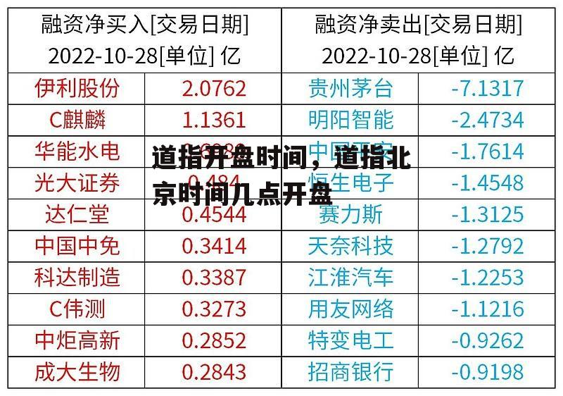 道指开盘时间，道指北京时间几点开盘