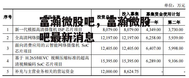 富瀚微股吧，富瀚微股吧最新消息