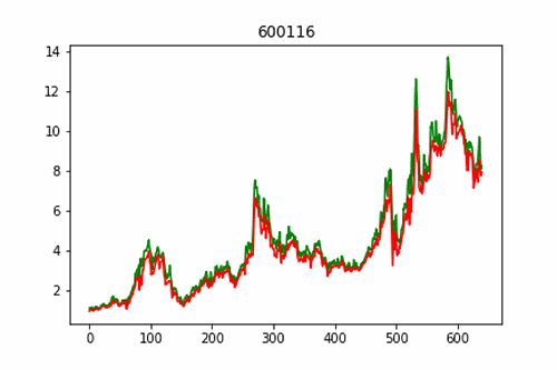 股票600010，股票600010分红