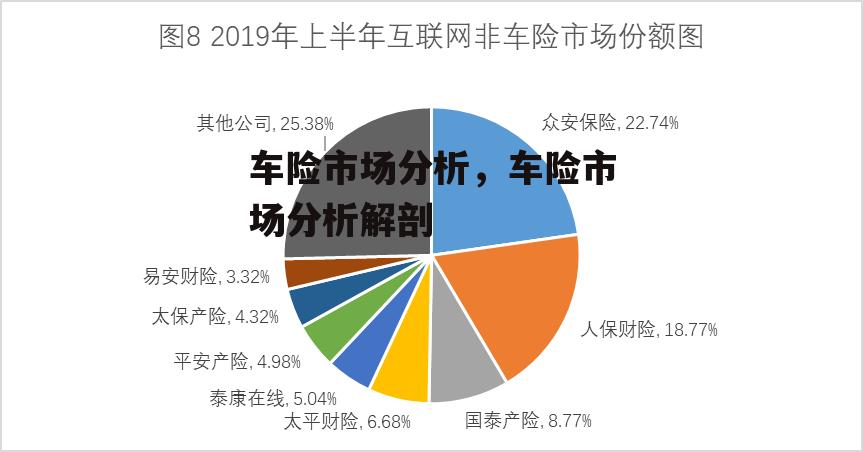 车险市场分析，车险市场分析解剖