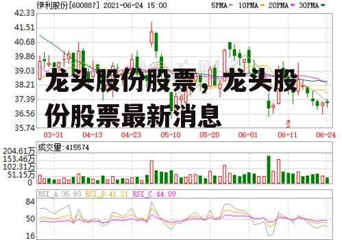 龙头股份股票，龙头股份股票最新消息