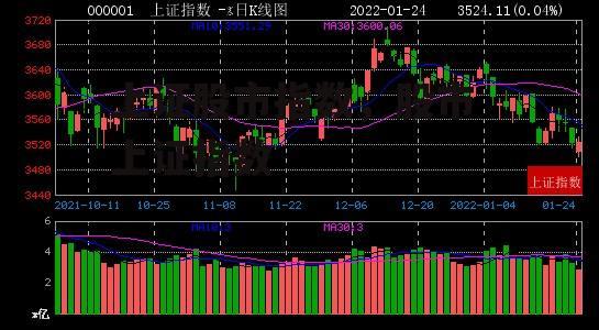上证股市指数，股市 上证指数