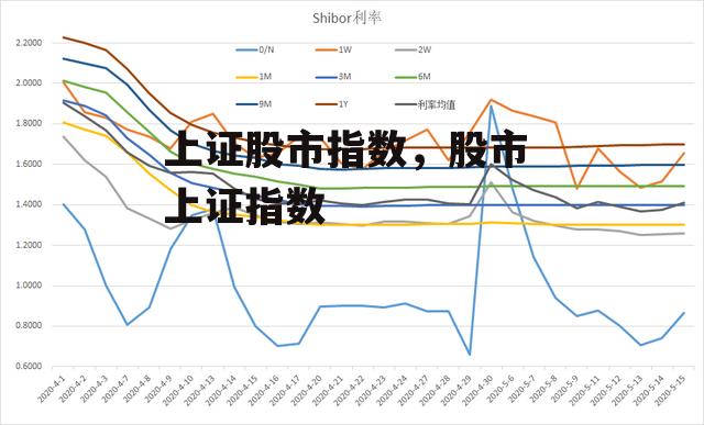 上证股市指数，股市 上证指数