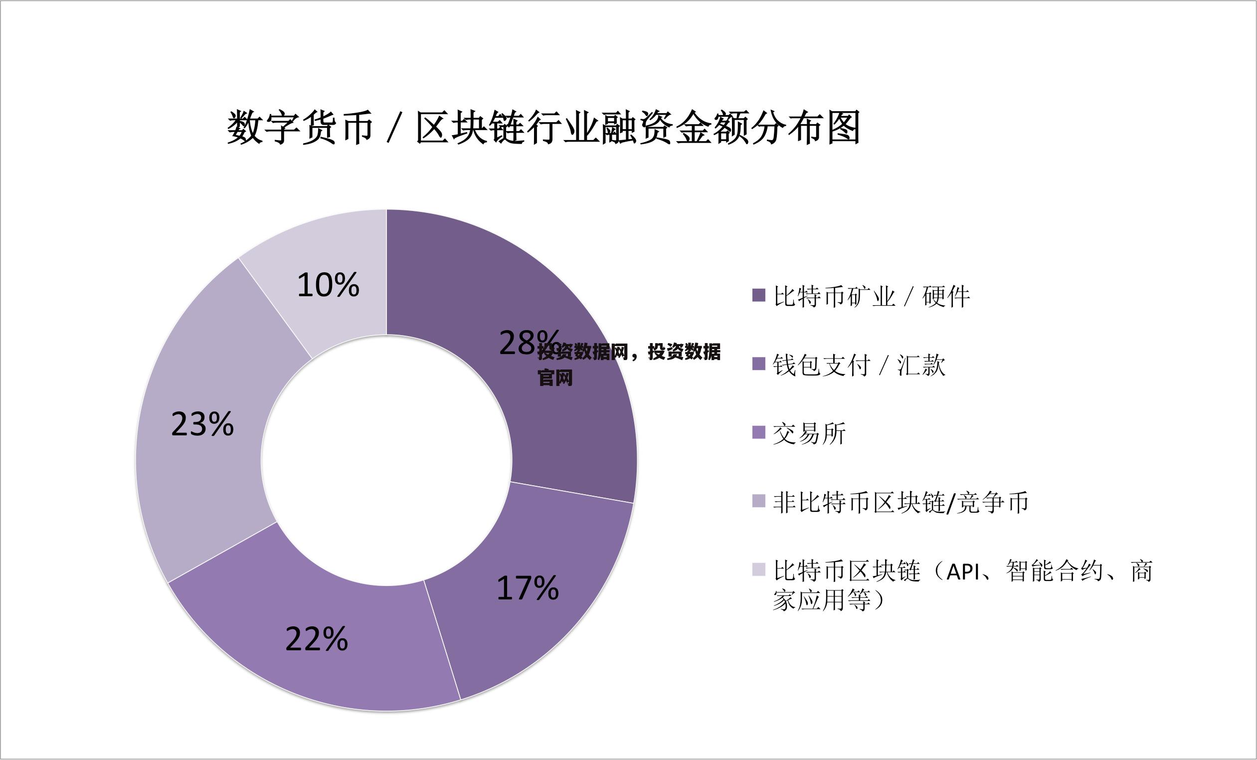 投资数据网，投资数据官网