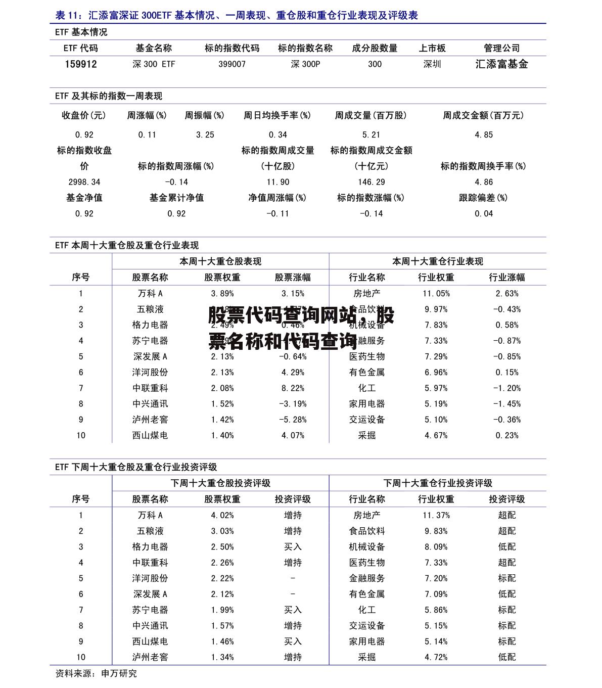 股票代码查询网站，股票名称和代码查询