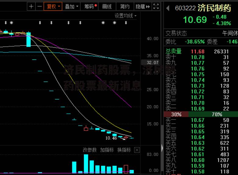 济民制药股票，济民制药股票最新消息