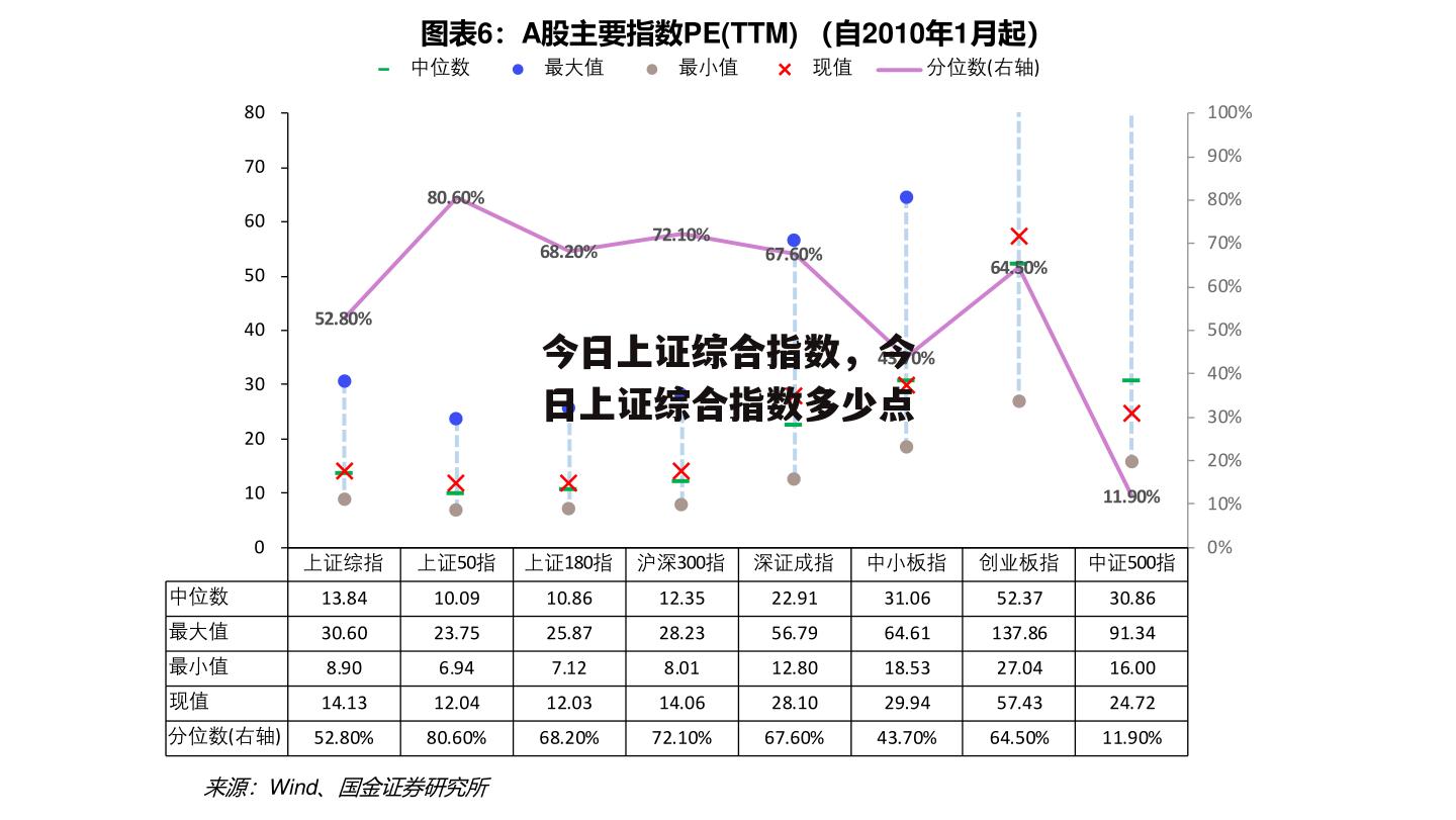 今日上证综合指数，今日上证综合指数多少点