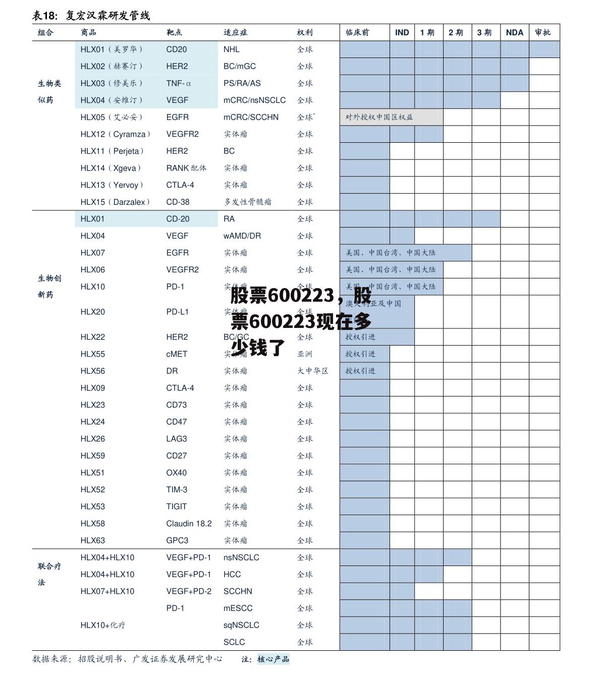 股票600223，股票600223现在多少钱了