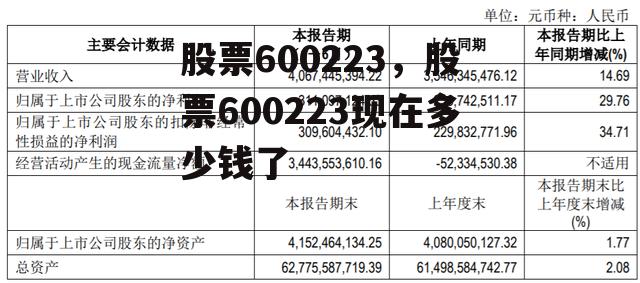 股票600223，股票600223现在多少钱了