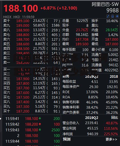 阿里巴巴市值多少，阿里巴巴市值多少美元