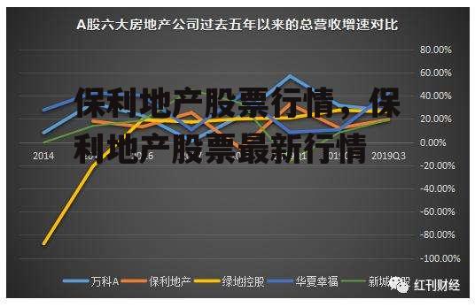 保利地产股票行情，保利地产股票最新行情