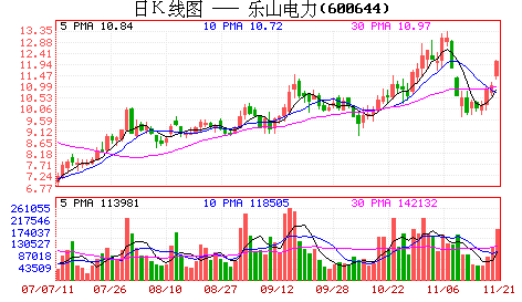 天威保变股票，天威保变股票股吧