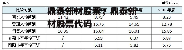 鼎泰新材股票，鼎泰新材股票代码