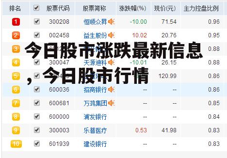 今日股市涨跌最新信息，今日股市行情