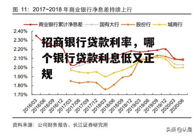 招商银行贷款利率，哪个银行贷款利息低又正规