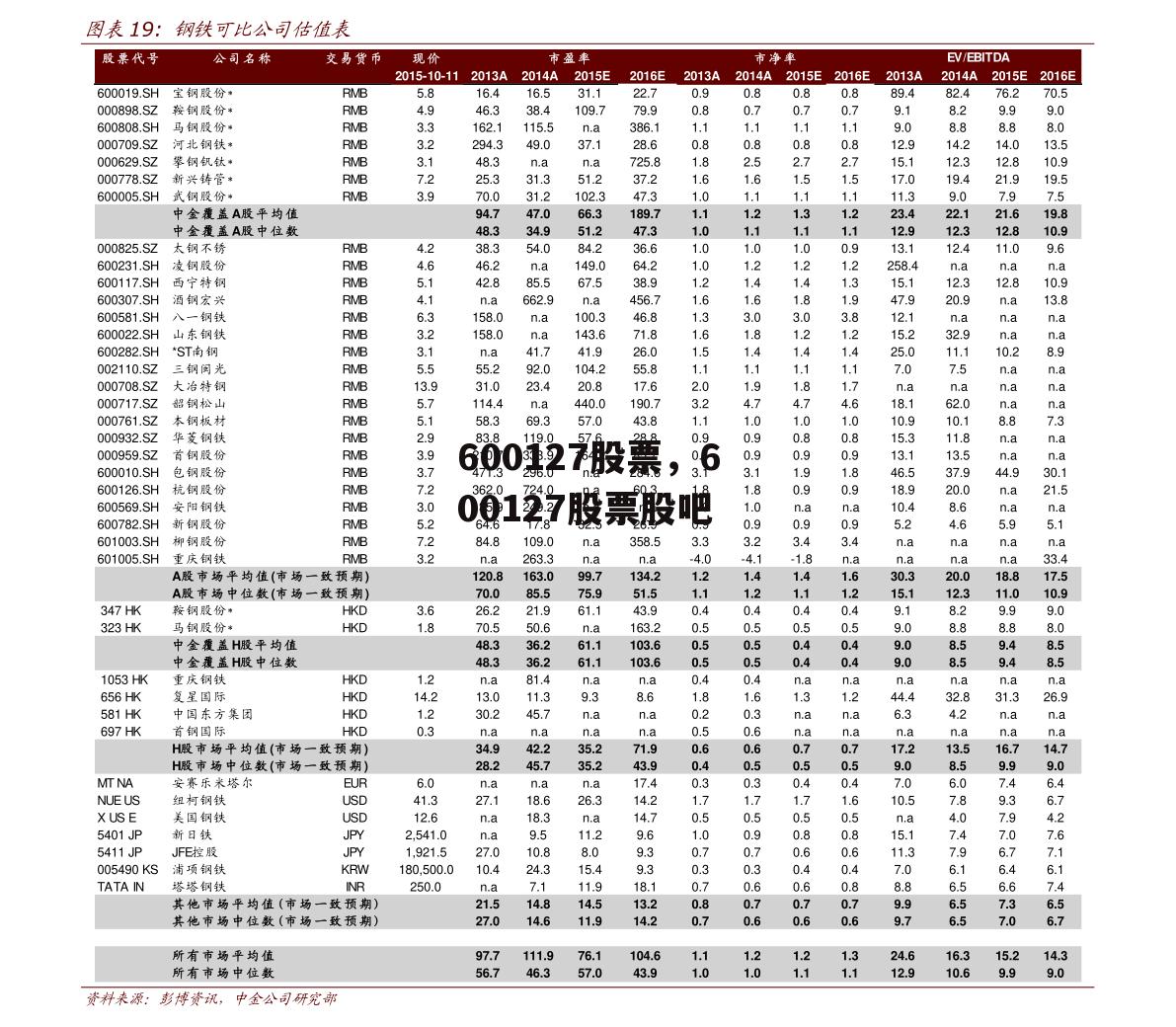 600127股票，600127股票股吧