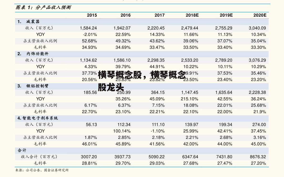 横琴概念股，横琴概念股龙头