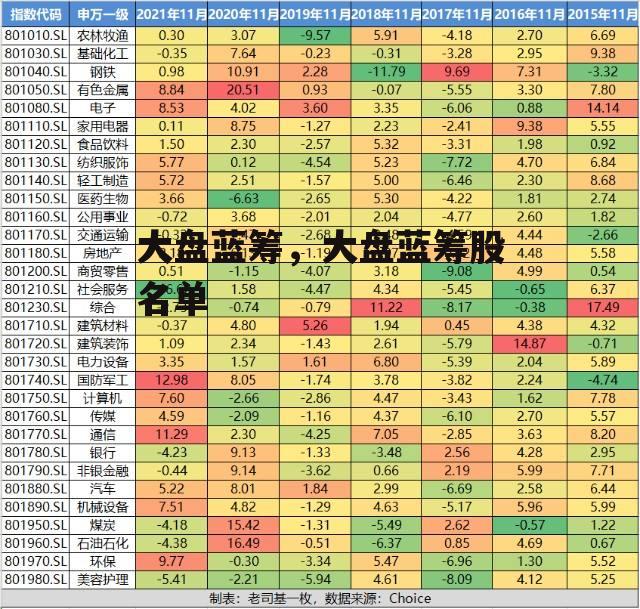 大盘蓝筹，大盘蓝筹股名单