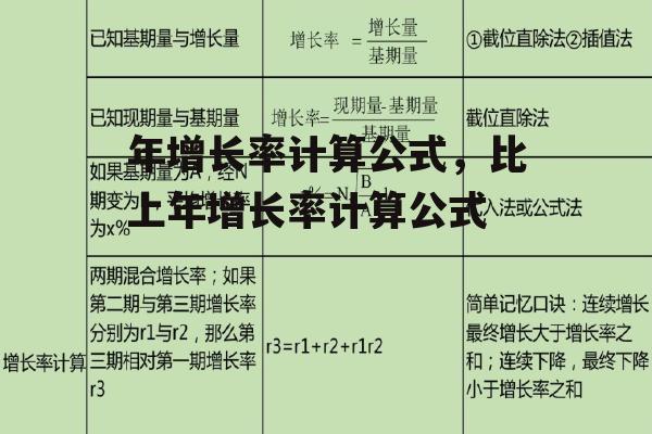 年增长率计算公式，比上年增长率计算公式