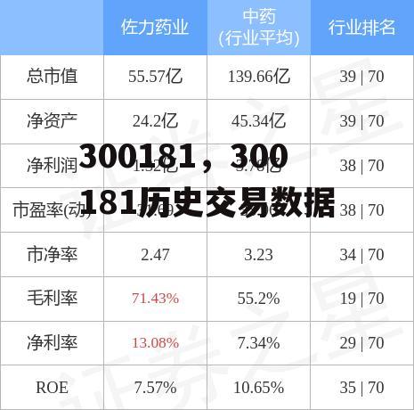 300181，300181历史交易数据