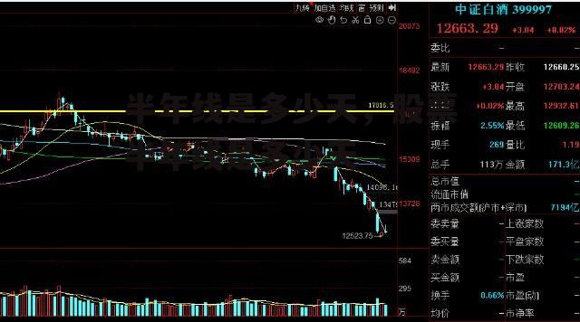 半年线是多少天，股票半年线是多少天