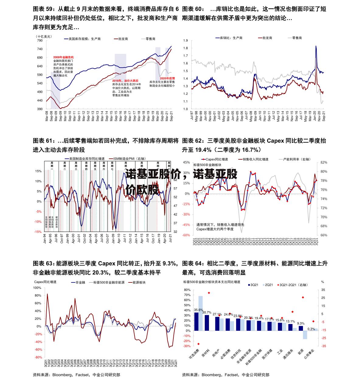 诺基亚股价，诺基亚股价欧股