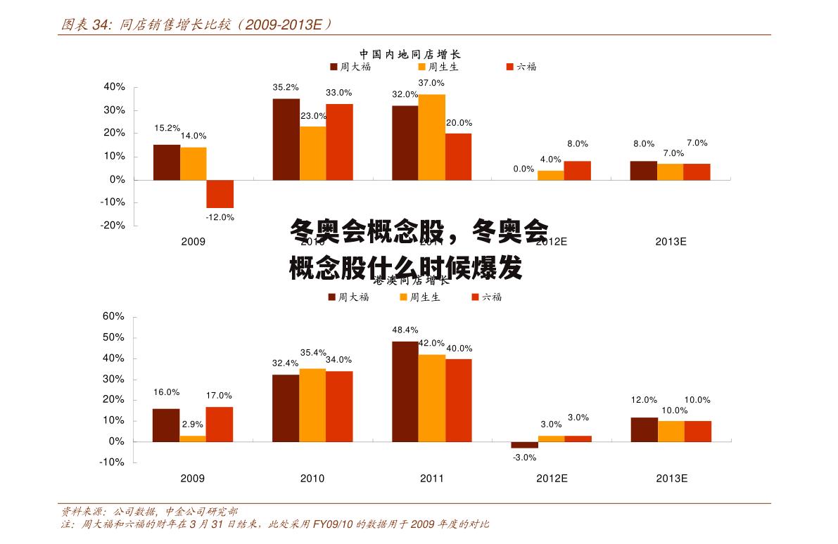 冬奥会概念股，冬奥会概念股什么时候爆发