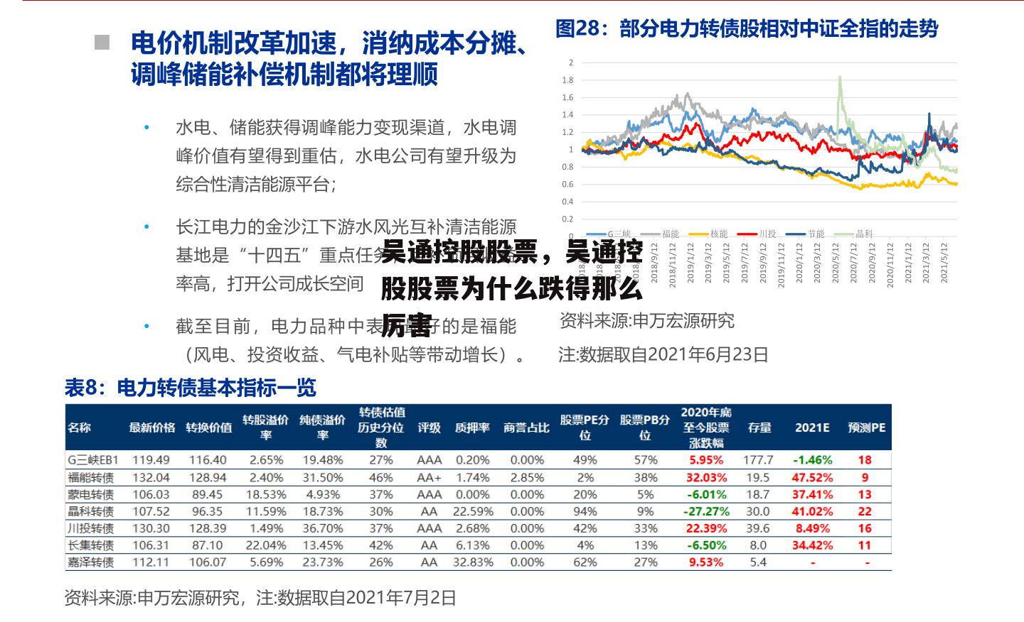 吴通控股股票，吴通控股股票为什么跌得那么厉害