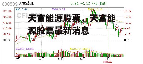 天富能源股票，天富能源股票最新消息