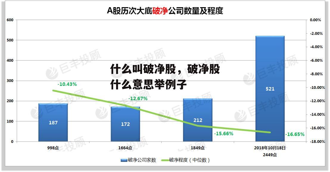 什么叫破净股，破净股什么意思举例子