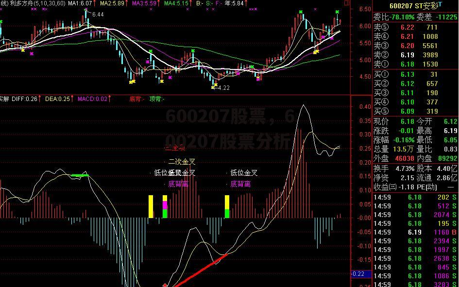 600207股票，600207股票分析