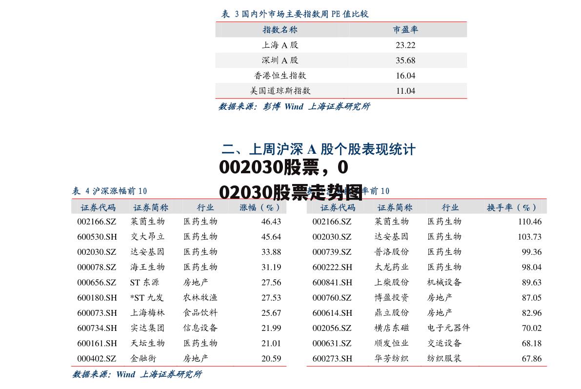 002030股票，002030股票走势图