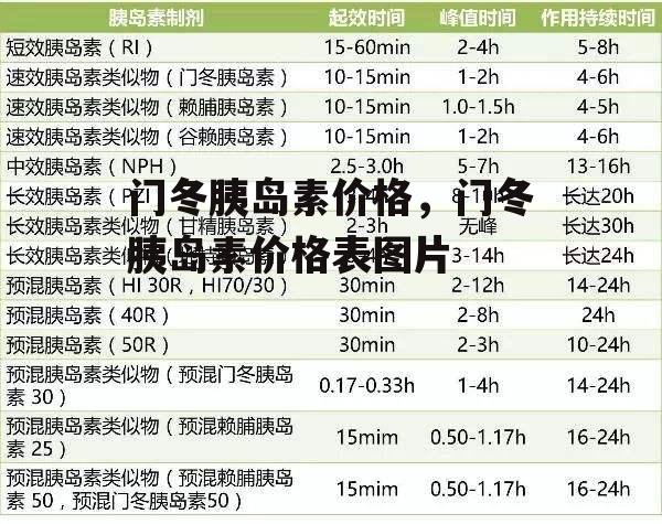 门冬胰岛素价格，门冬胰岛素价格表图片