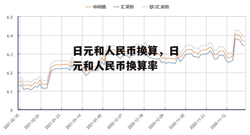 日元和人民币换算，日元和人民币换算率