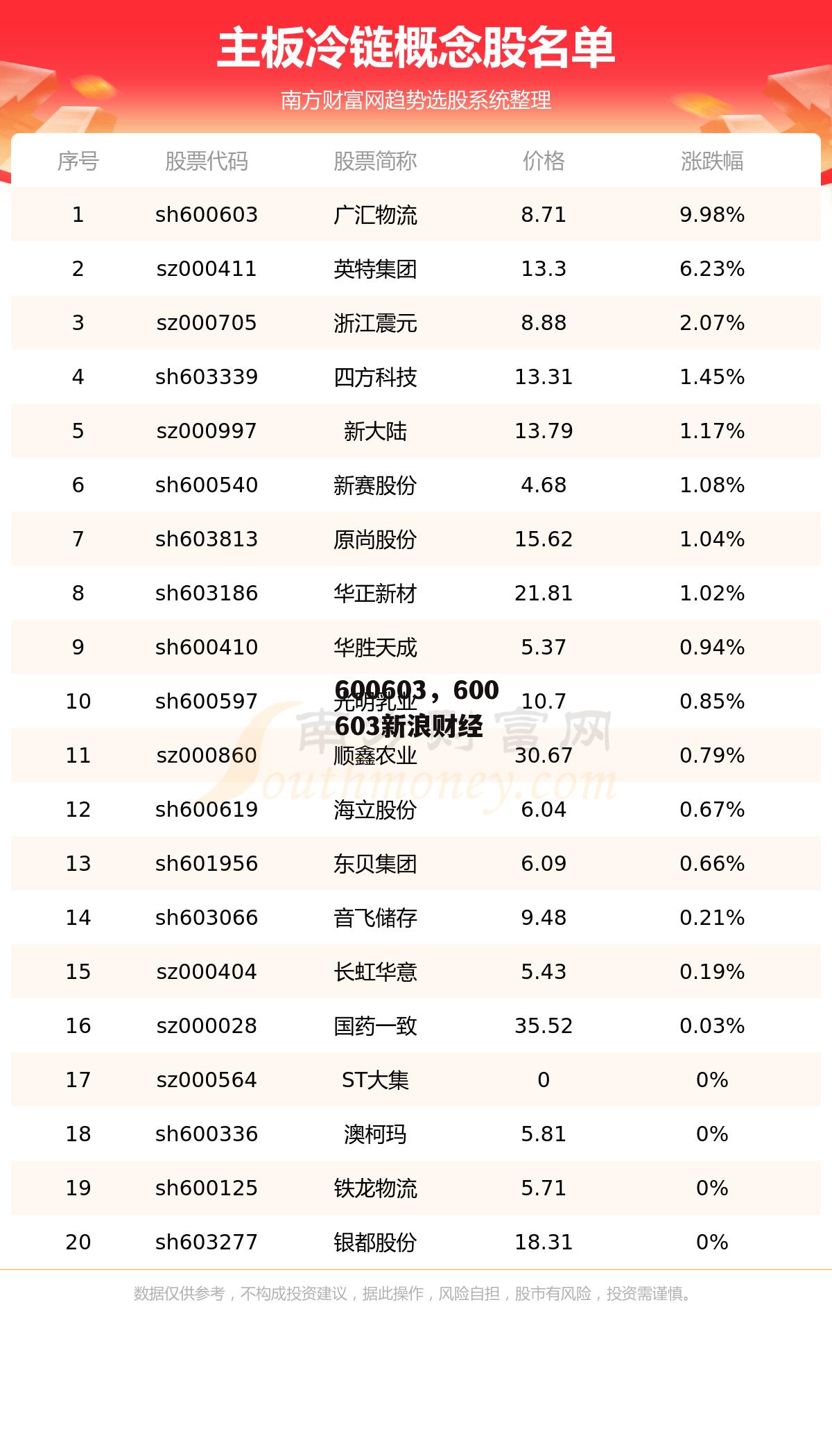 600603，600603新浪财经