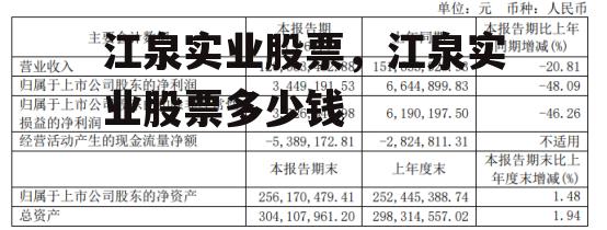 江泉实业股票，江泉实业股票多少钱