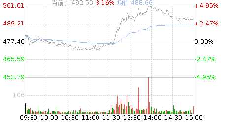 股票解禁后的一般走势，股票解禁后的一般走势德阳市旌阳区公司交车到五州广场