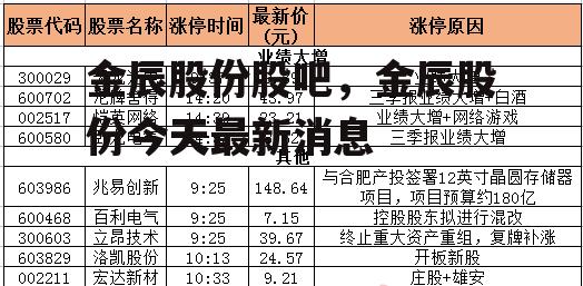 金辰股份股吧，金辰股份今天最新消息