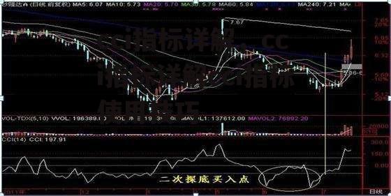 cci指标详解，cci指标详解cci指标使用技巧