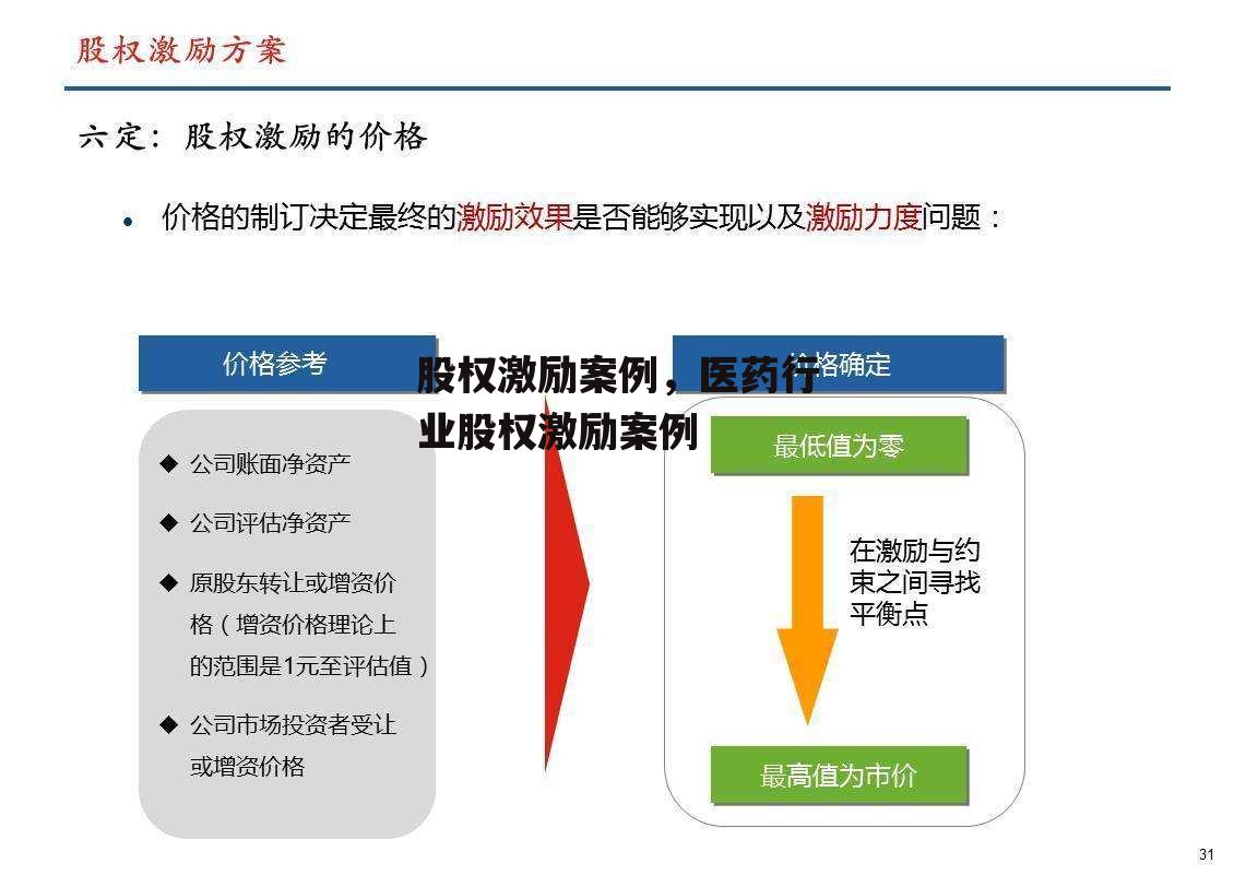 股权激励案例，医药行业股权激励案例