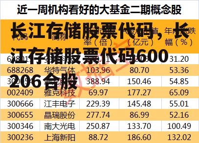 长江存储股票代码，长江存储股票代码600206合股