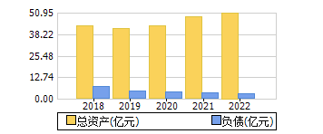 兴化股份股票，兴化股份股票怎么样